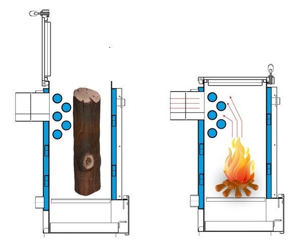 Устройство твердотопливного котла лемакс