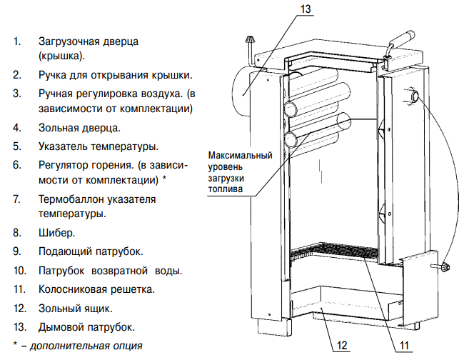Твердотопливный котел Лемакс Форвард