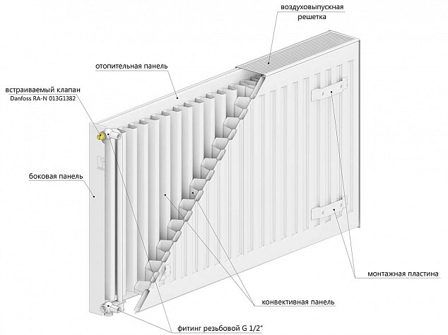 Радиатор стальной «LEMAX» Compact 22 300х400